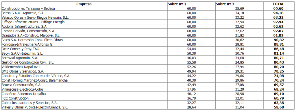 tabla1