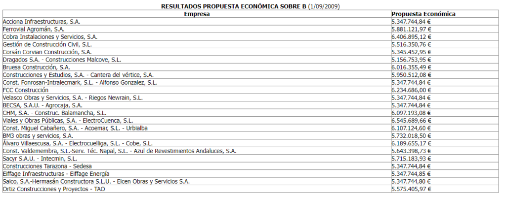 tabla2